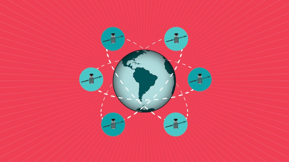 What is being done to distribute COVID-19 vaccines globally?